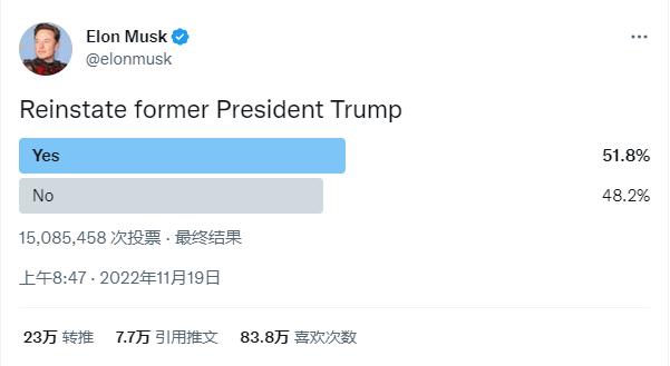 马斯克恢复特朗普 Twitter 帐号