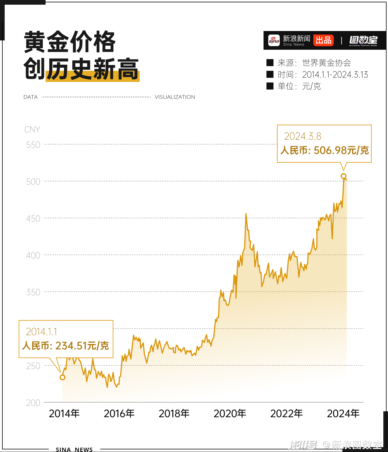 中国买家推动黄金价格达到历史高点